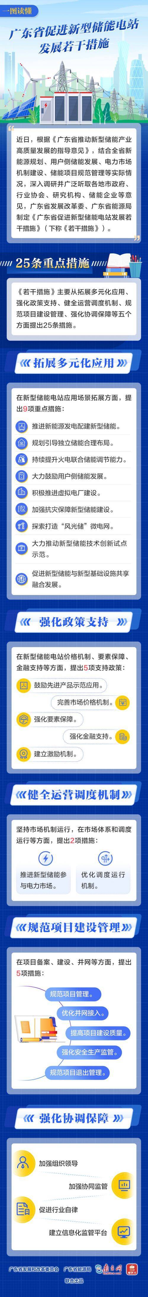 重磅政策   廣東省發(fā)布最強(qiáng)用戶側(cè)儲能支持政策.jpeg