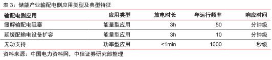 儲(chǔ)能場景  儲(chǔ)能13個(gè)細(xì)分場景詳解5.jpg