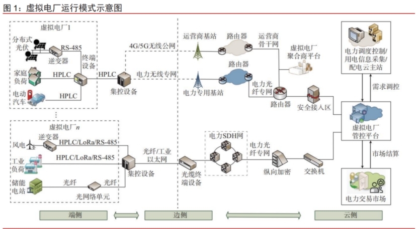 行業(yè)觀察  “虛擬”電廠帶來(lái)“真實(shí)”保障2.jpg