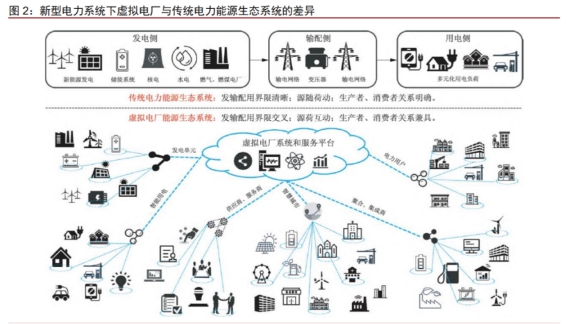 行業(yè)觀察  “虛擬”電廠帶來(lái)“真實(shí)”保障3.jpg