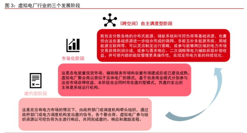 行業(yè)觀察  “虛擬”電廠帶來(lái)“真實(shí)”保障6.jpg