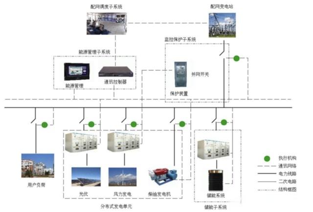 行業(yè)觀察  儲能三問：電網(wǎng)側(cè)、電源側(cè)、獨立儲能3.jpg