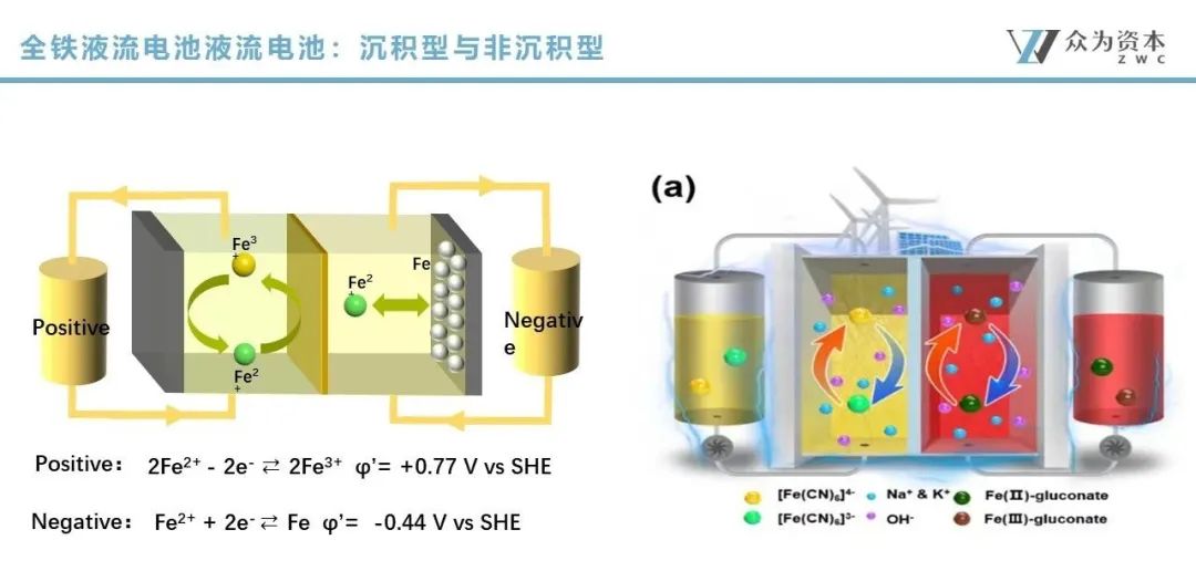 液流電池  立足產(chǎn)業(yè)前沿，共探液流電池儲能技術(shù)前瞻2.jpg