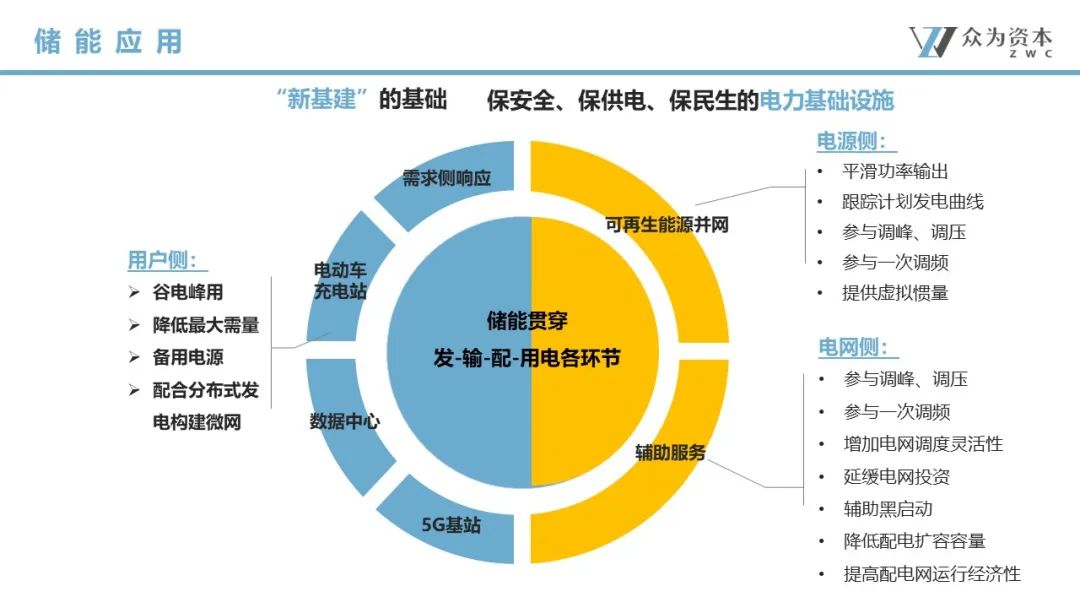 液流電池  立足產(chǎn)業(yè)前沿，共探液流電池儲能技術(shù)前瞻6.jpg