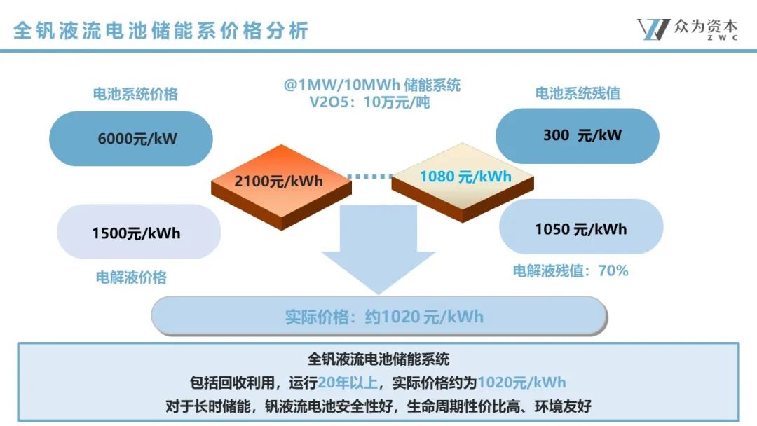 液流電池  立足產(chǎn)業(yè)前沿，共探液流電池儲能技術(shù)前瞻7.jpg