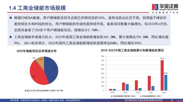 行業(yè)觀察  分布式能源重要構成，工商業(yè)儲能需求旺盛3.jpg