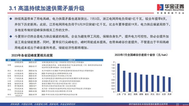 行業(yè)觀察  分布式能源重要構成，工商業(yè)儲能需求旺盛6.jpg
