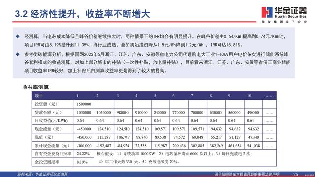 行業(yè)觀察  分布式能源重要構成，工商業(yè)儲能需求旺盛7.jpg