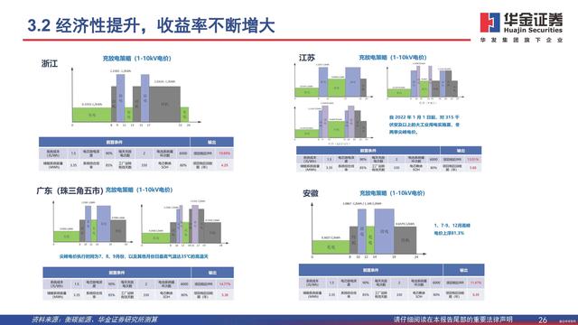 行業(yè)觀察  分布式能源重要構成，工商業(yè)儲能需求旺盛8.jpg