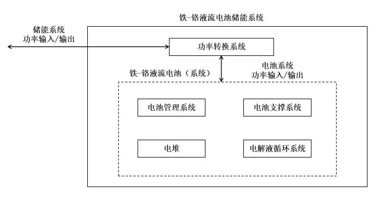 企業(yè)資訊  中鈉儲能應(yīng)邀參加《箱式液流電池儲能系統(tǒng)技術(shù)條件》等3項能源行業(yè)標準工作組會2.jpg